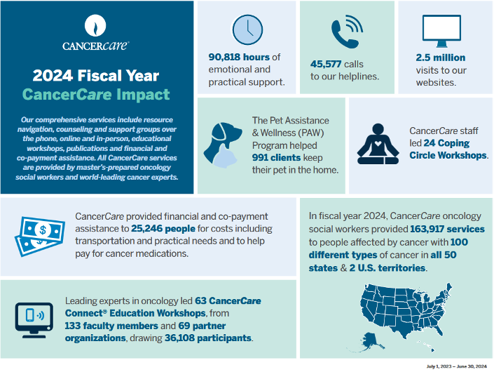 CancerCare 2024 fiscal year cancercare impact