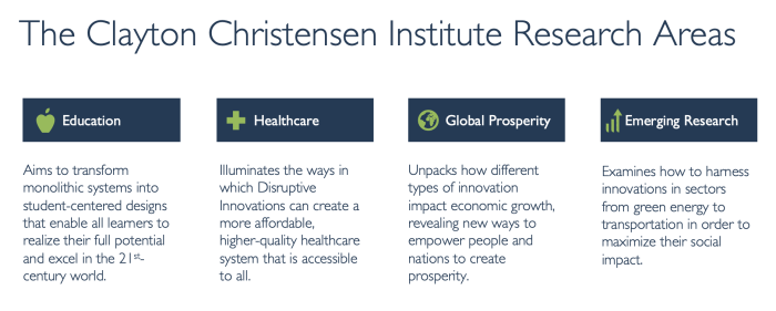 clayton christensen institute research areas include education, healthcare, global prosperity and emerging research