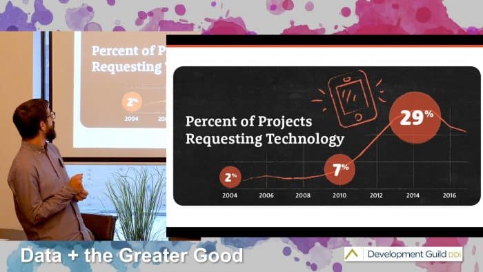DonorsChoose.org-technology-requests