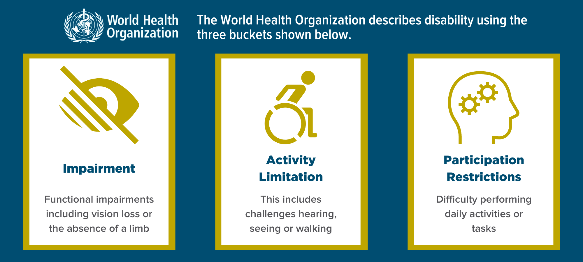 World Health Organization infographic