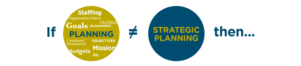 What is Strategic Planning? Here are 6 Differentiating Characteristics Banner