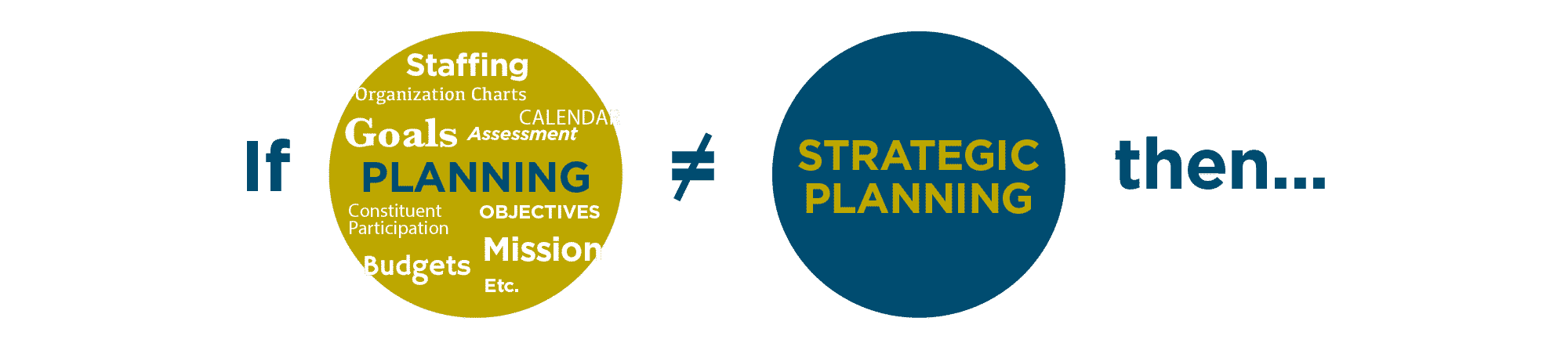What is Strategic Planning? Here are 6 Differentiating Characteristics Banner